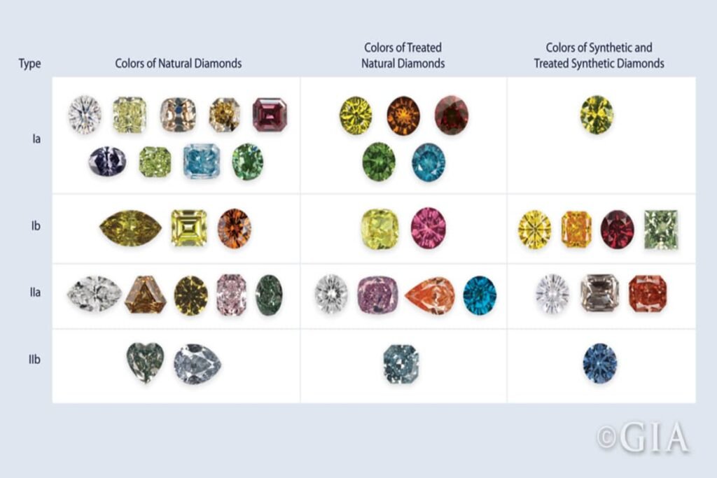 The Most Famous Diamonds Around the World: History, Design