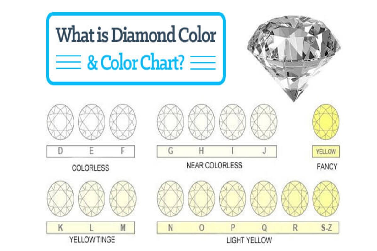 Diamond Grading Chart Printable