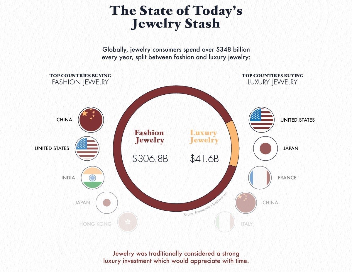 A History of Jewelry Everything You Need to Know from Design...