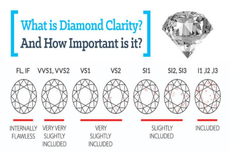 What’s In a Certificate: EGL Diamond Grading Reports