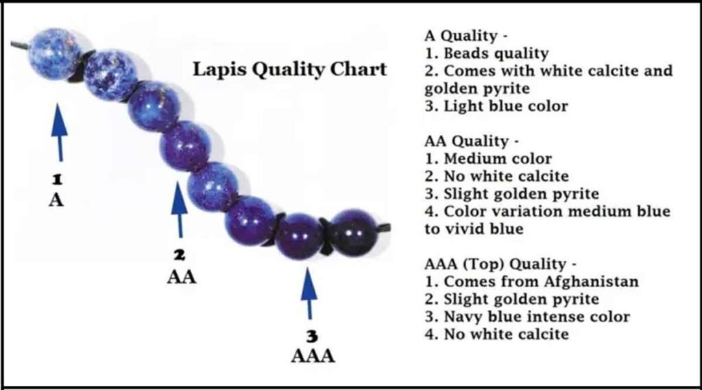 Lapis lazuli quality chart