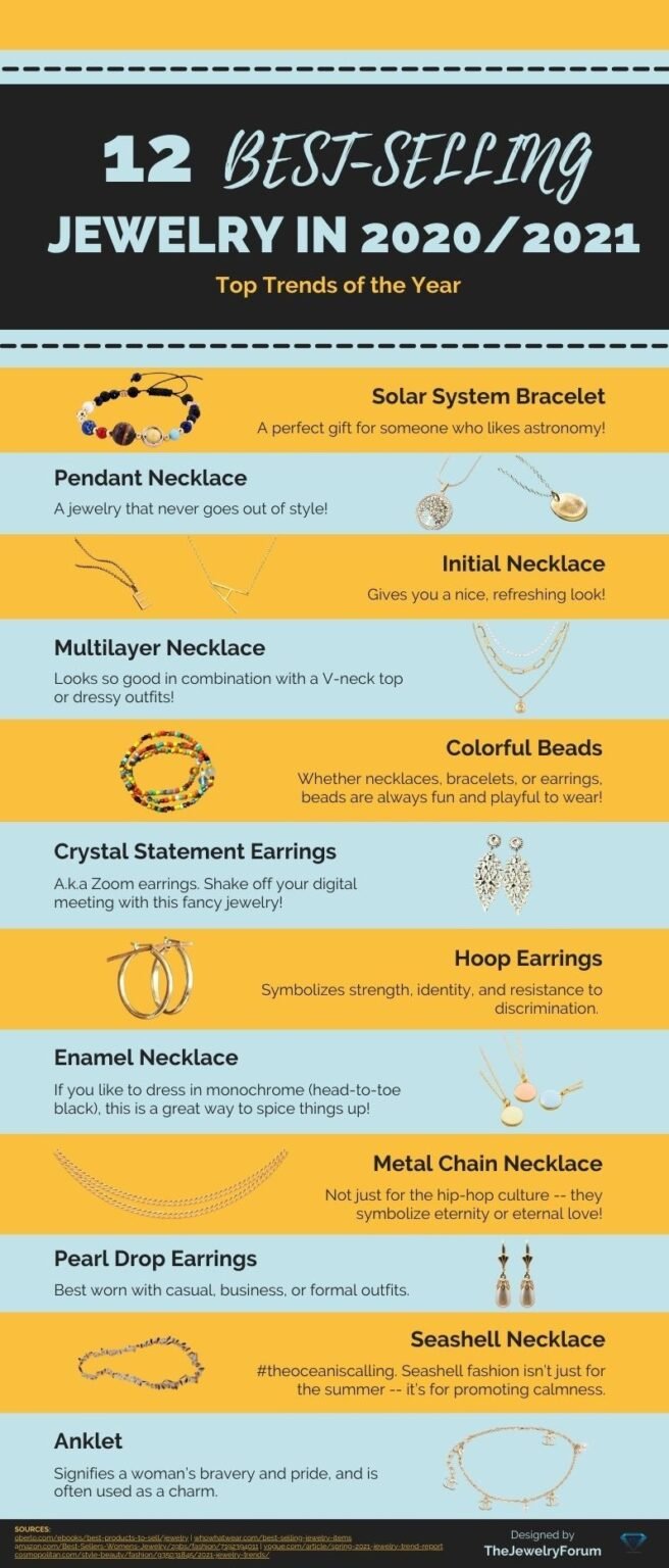 12 BestSelling Jewelry in 2020/2021