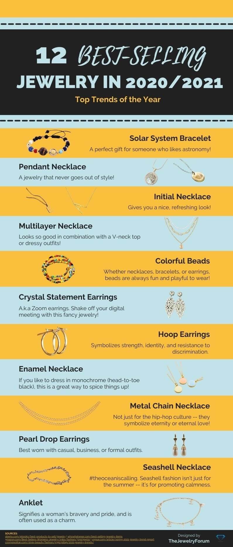 12 Best Selling Jewelry in 2020/2021