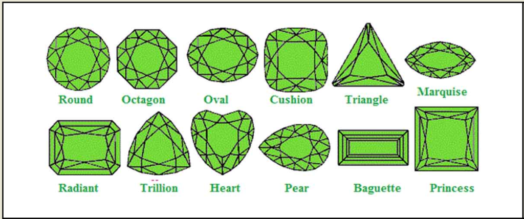 peridot chart