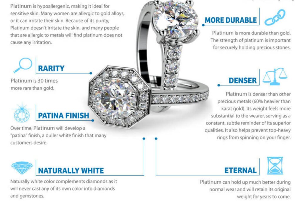 properties of platinum wedding rings