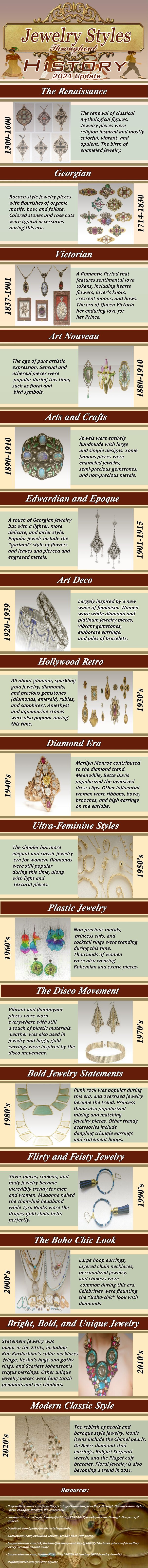 Jewelry Styles infographic
