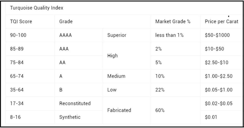 TQI Price Chart