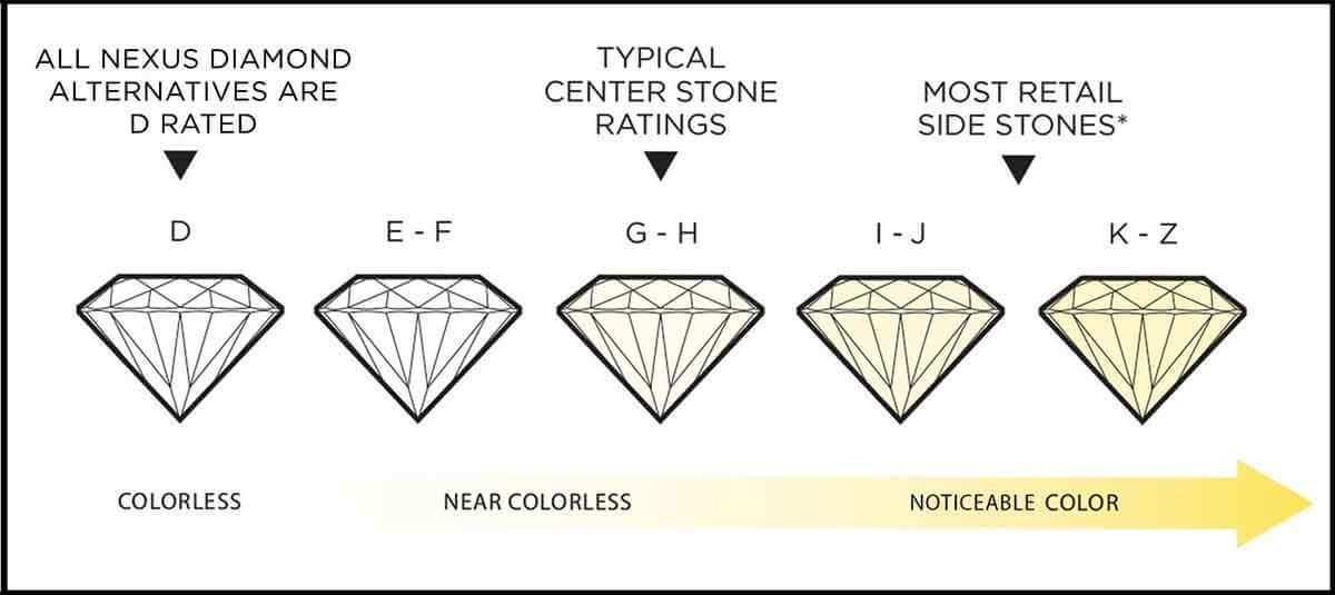 Facts About Colorless Diamonds You Need To Know About