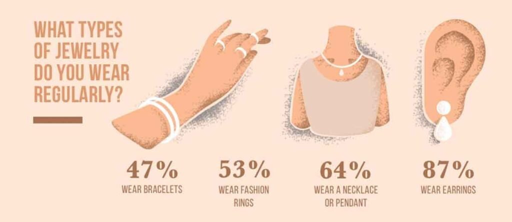 Popular jewelry among women