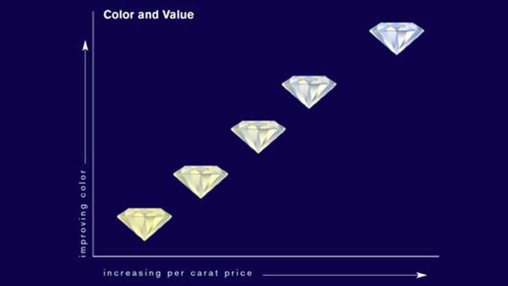 Diamond quality chart and price
