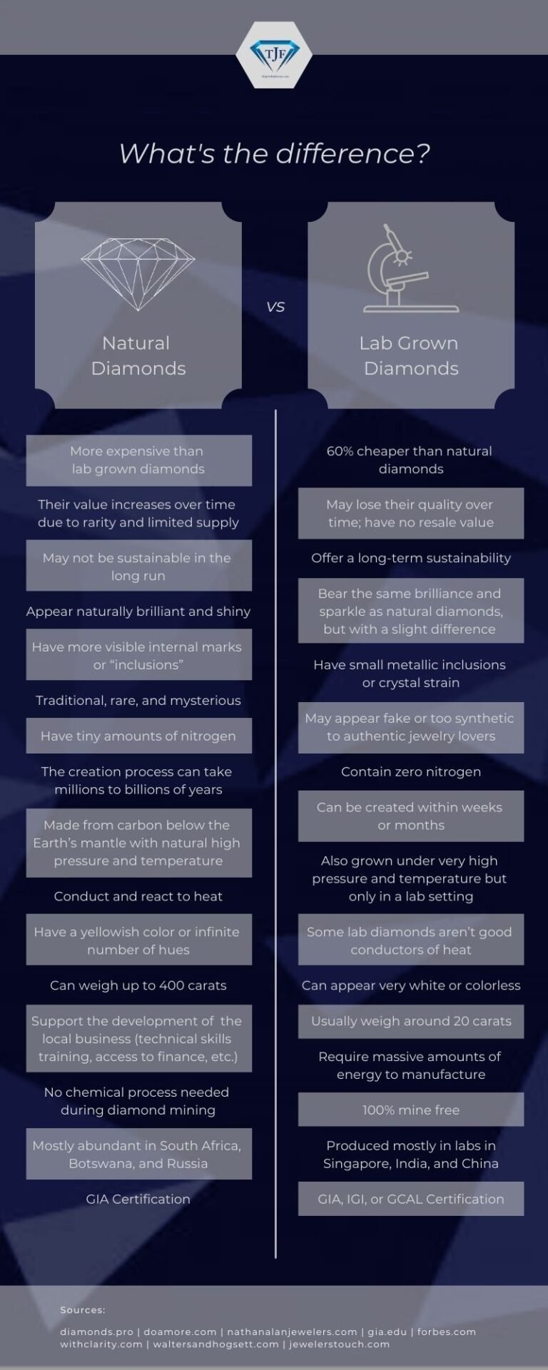Lab Grown Diamonds vs Natural Diamonds What’s The Diffe...