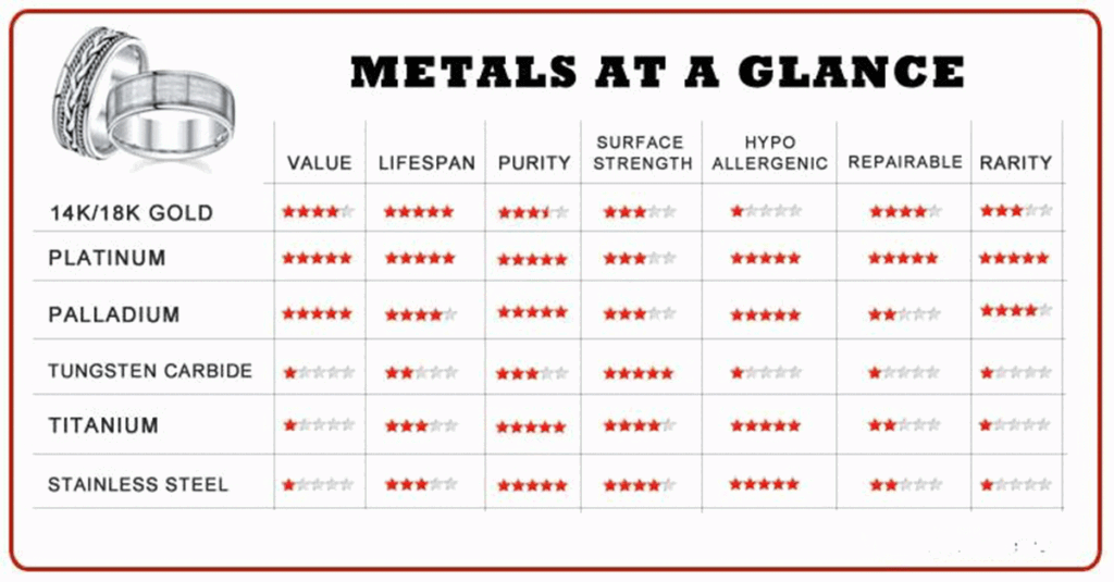 Platinum in jewelry chart