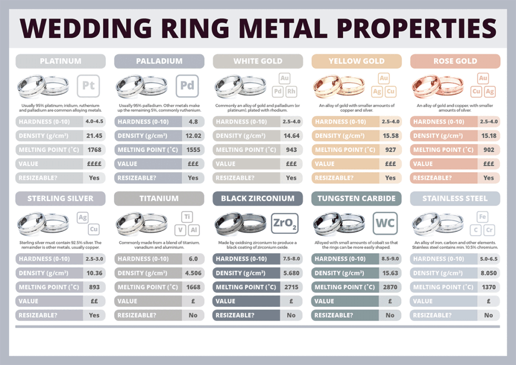 Men's wedding band metals (some) chart