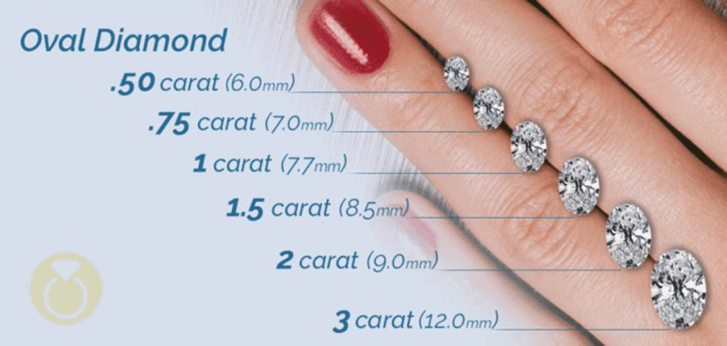 Oval-cut carat chart