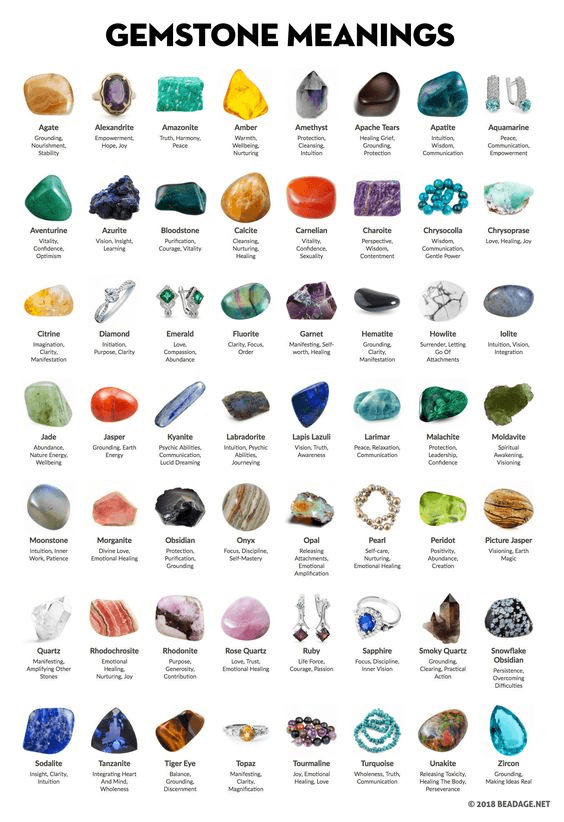 gemstone meanings