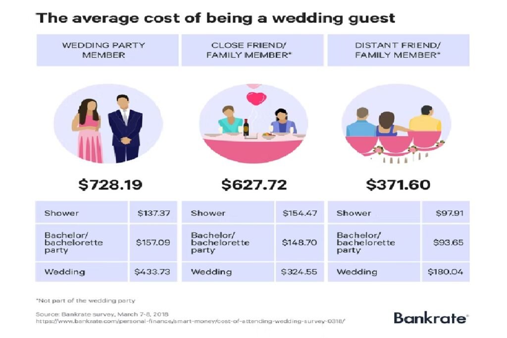 Go Big Without Going Broke: How To Do Budget Weddings