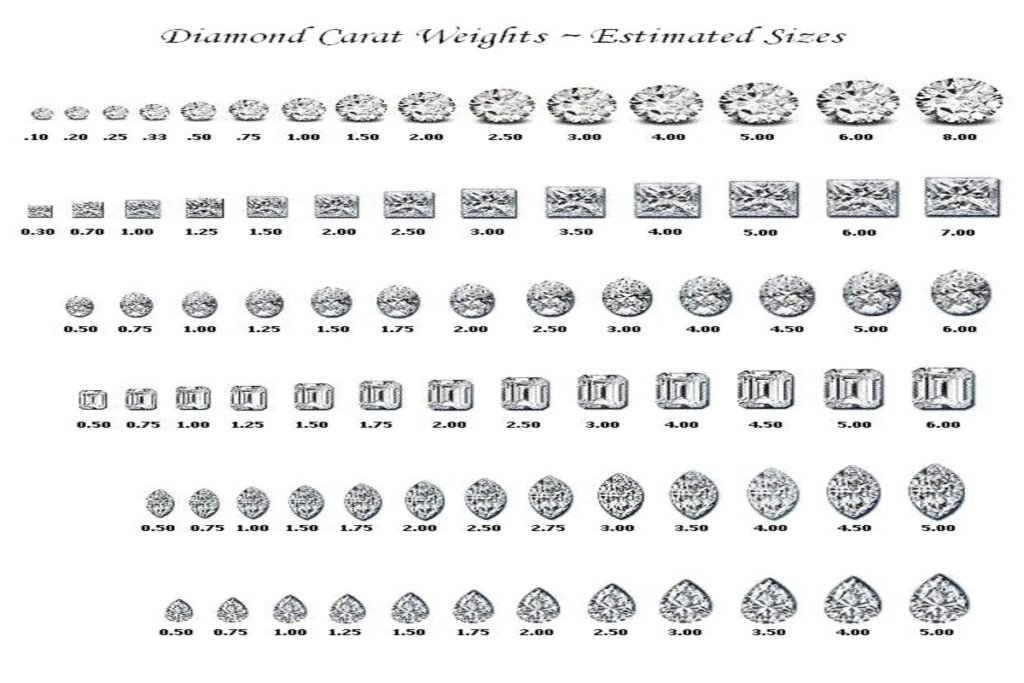 Everything You Need To Know About GIA Certification