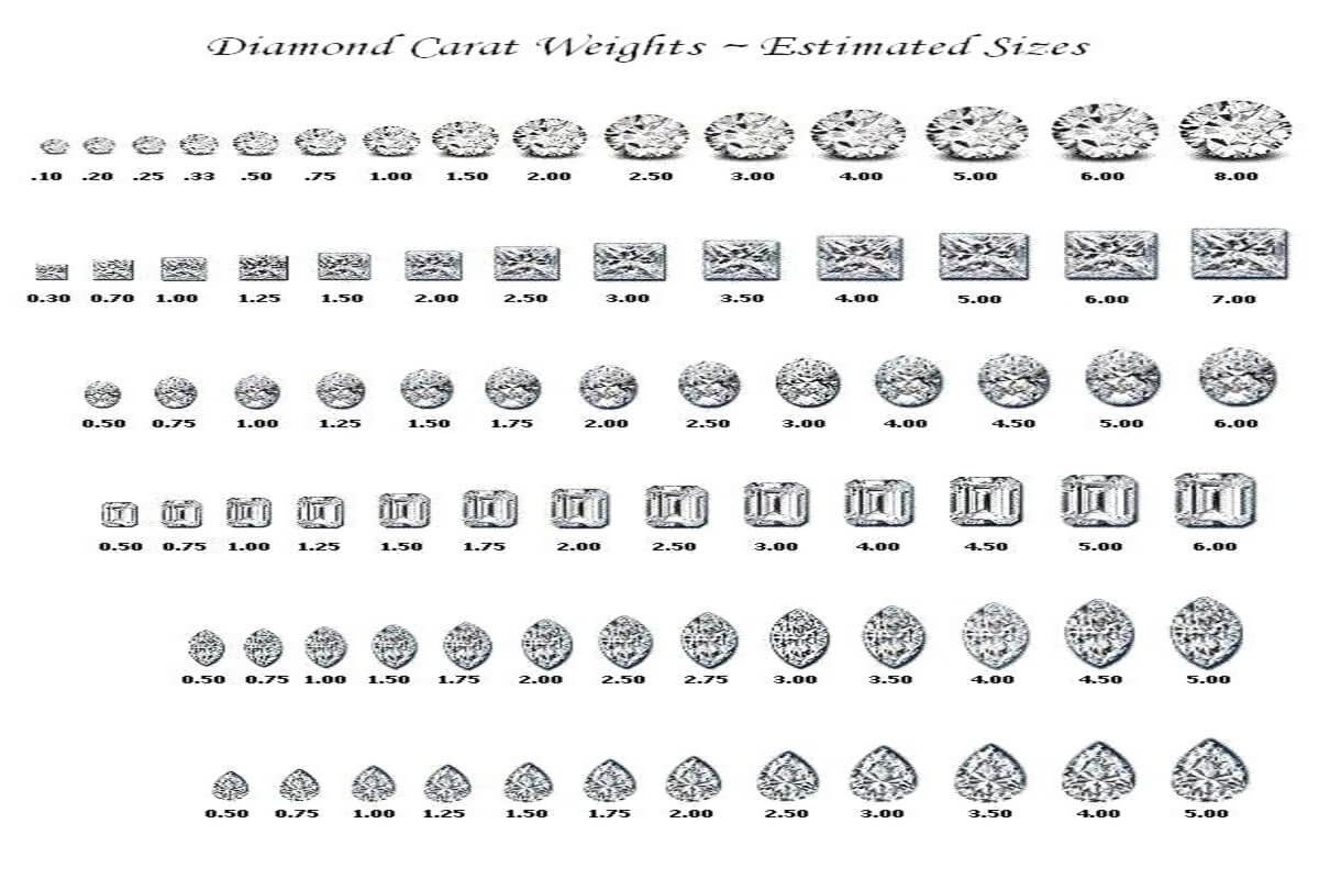 Everything You Need To Know About GIA Certification