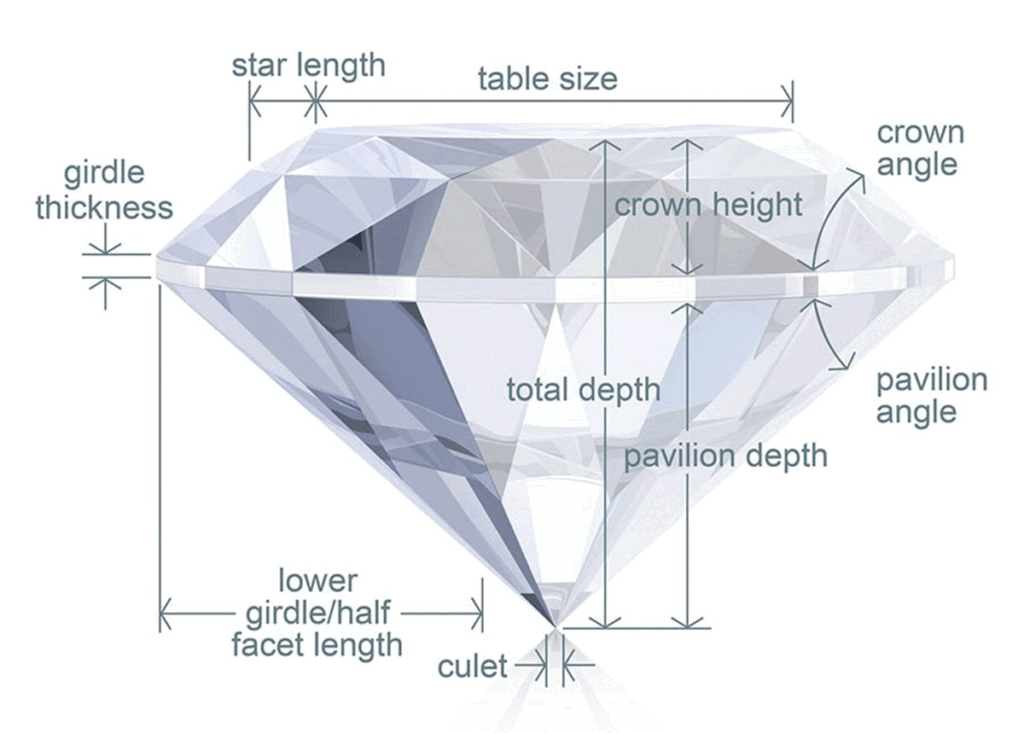 Parts of a cut diamond