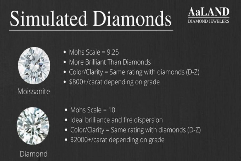 diamonds vs moiassanite