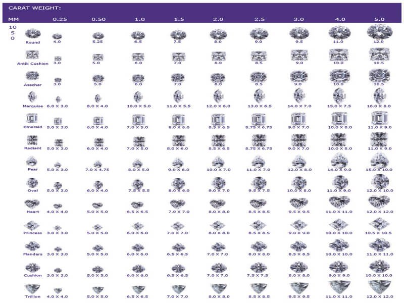 LabGrown Diamond Clarity What to Look For