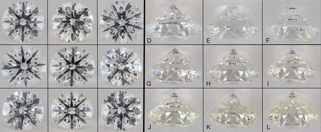 Lab-grown diamond color chart