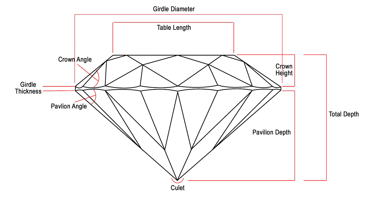 Parts of a diamond