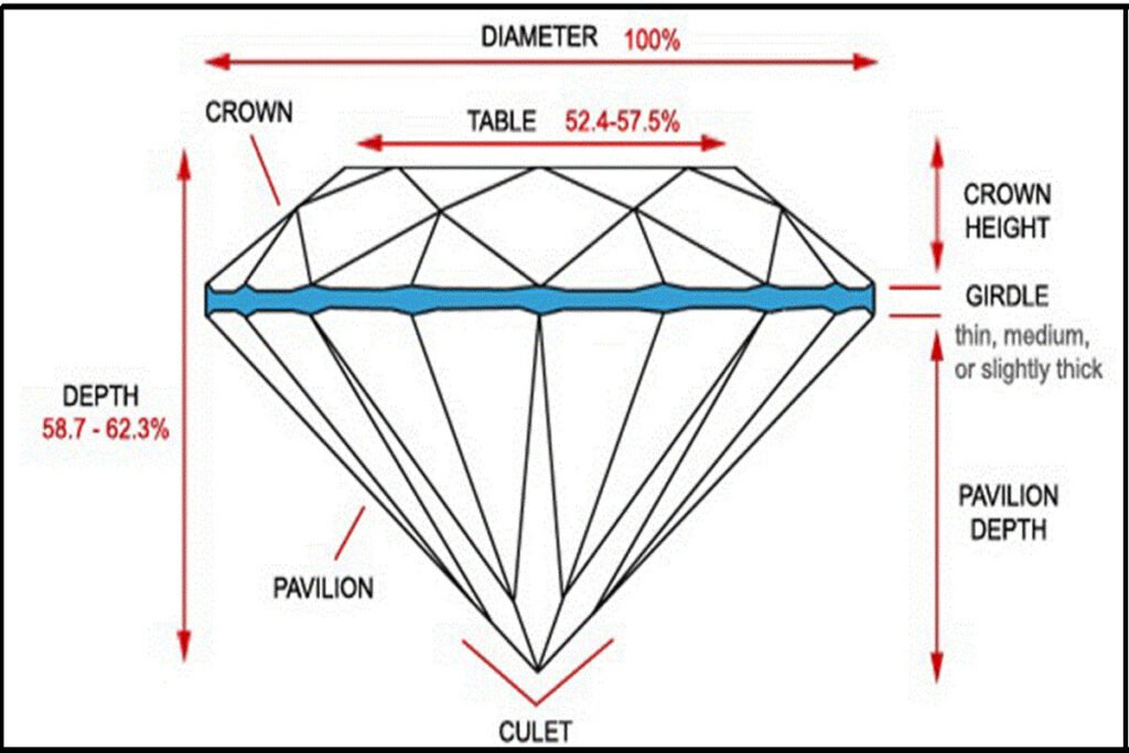 Diamond proportions chart