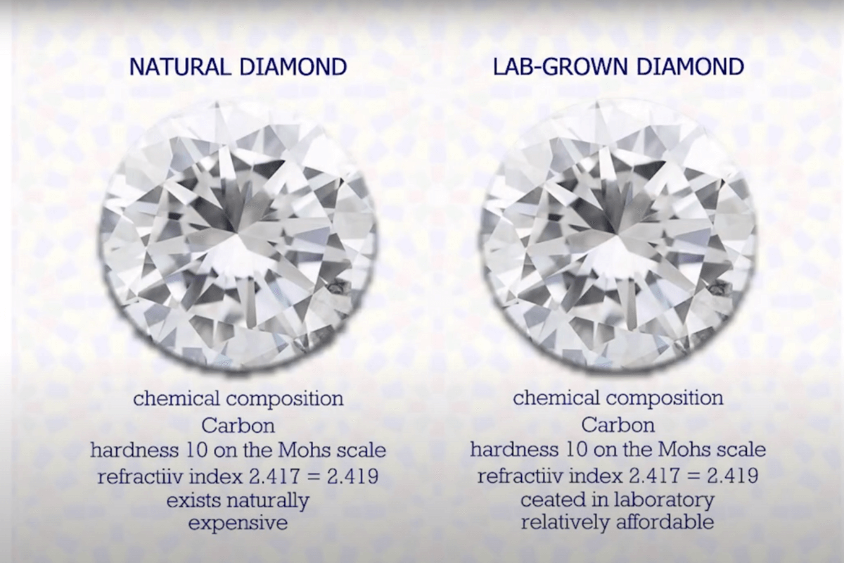 Natural diamond vs Lab-grown diamond 