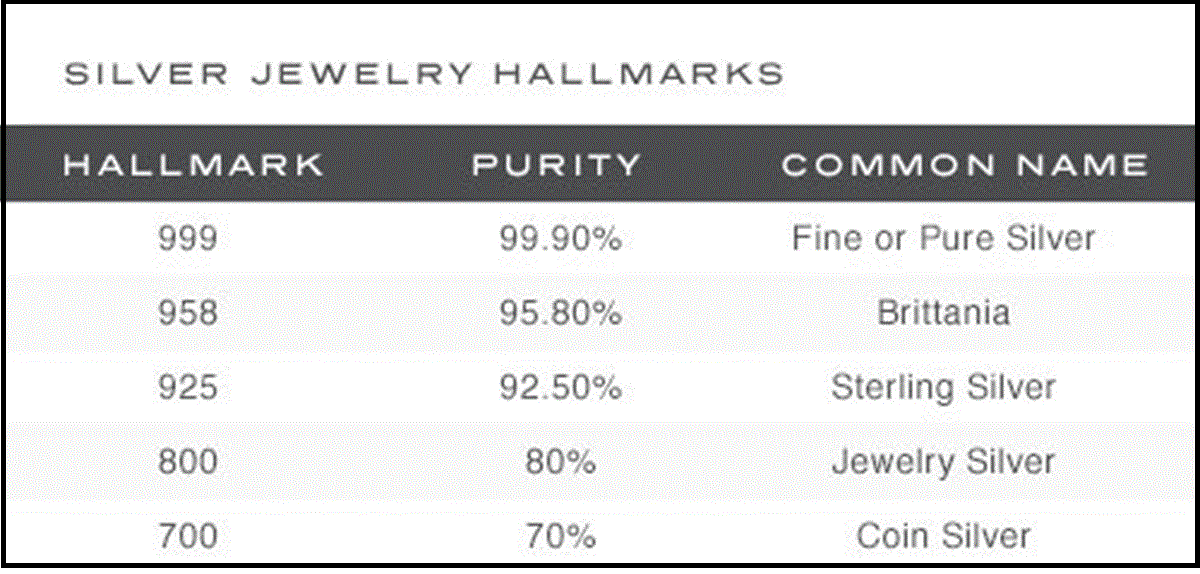 Silver jewelry hallmarks chart