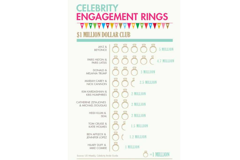 Most expensive celebrity engagement rings