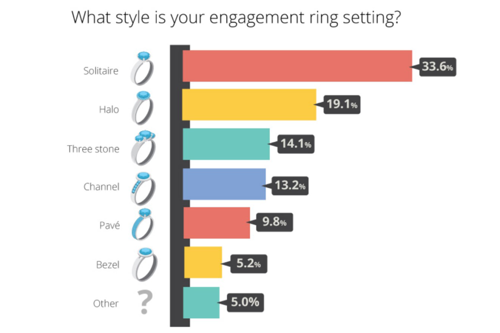 Ringspo 2021 Engagement Ring Survey