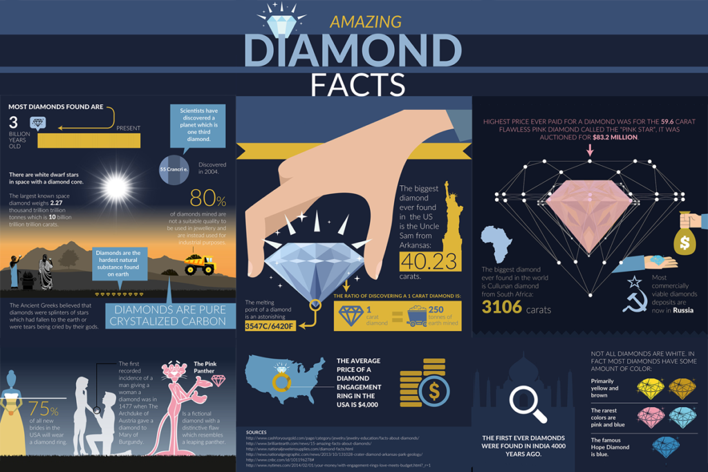 amazing diamond facts infographic