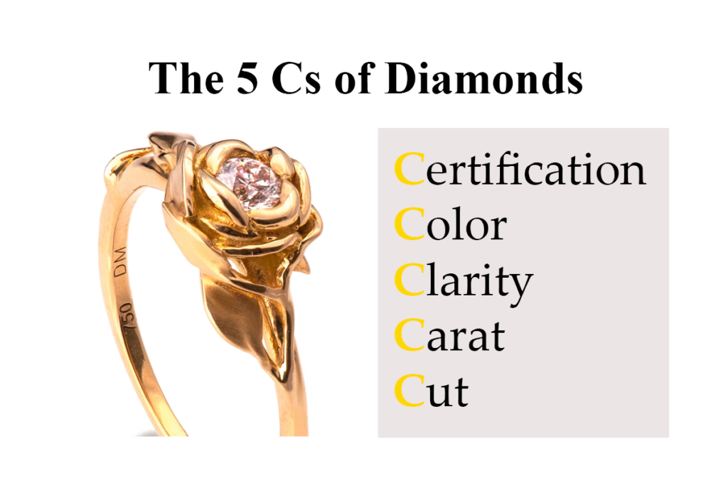 5 Cs of Diamonds