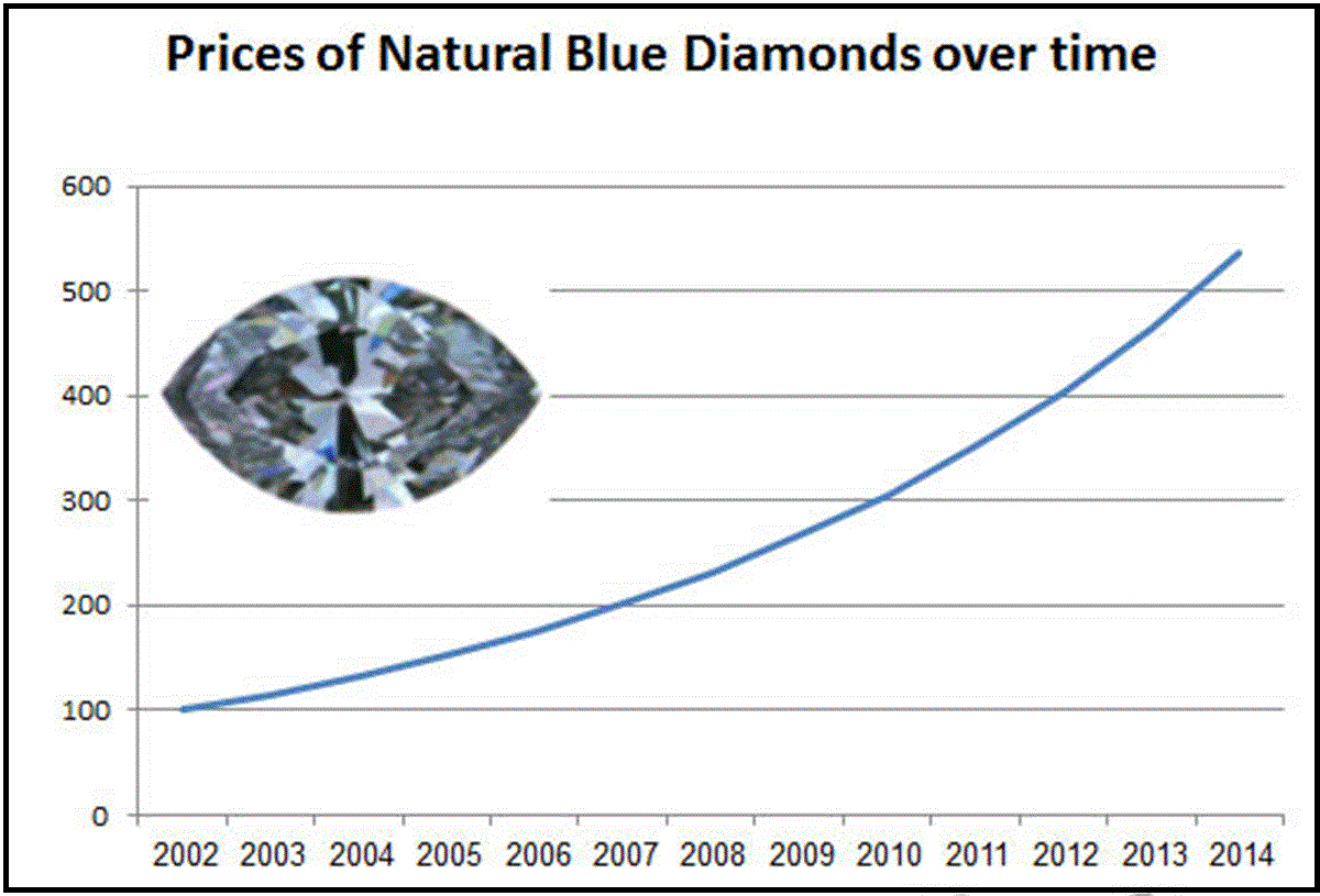 Is the Hope Diamond Value Worth It: History, Design & Tru...