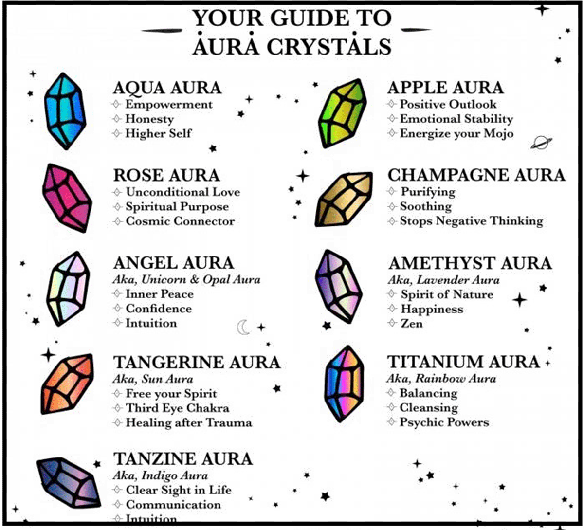 aura quartz chart