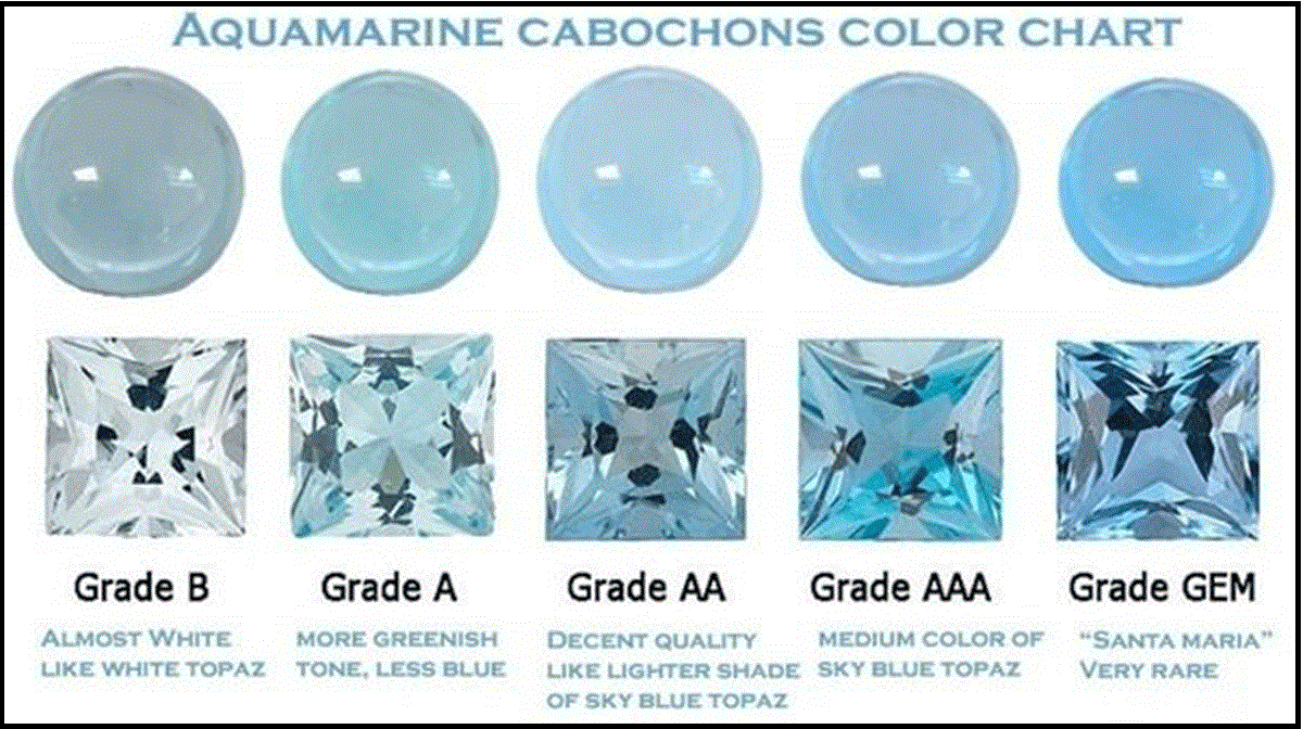 Aquamarine cabochons color chart