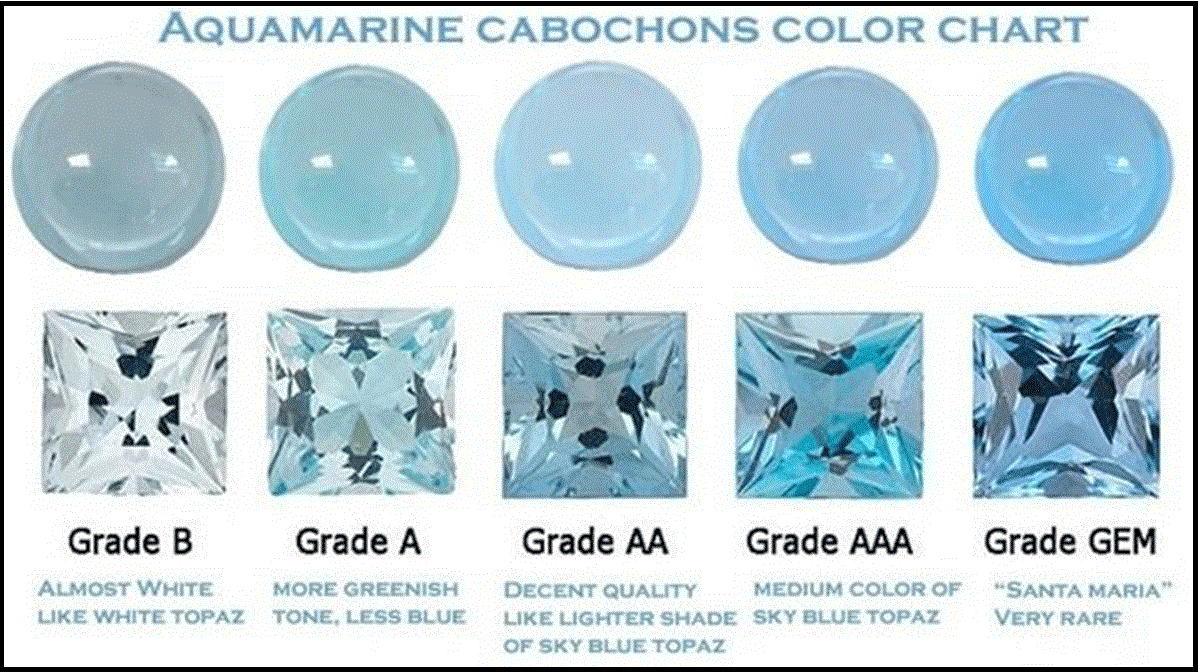 How to Choose the Right Aquamarine Jewelry