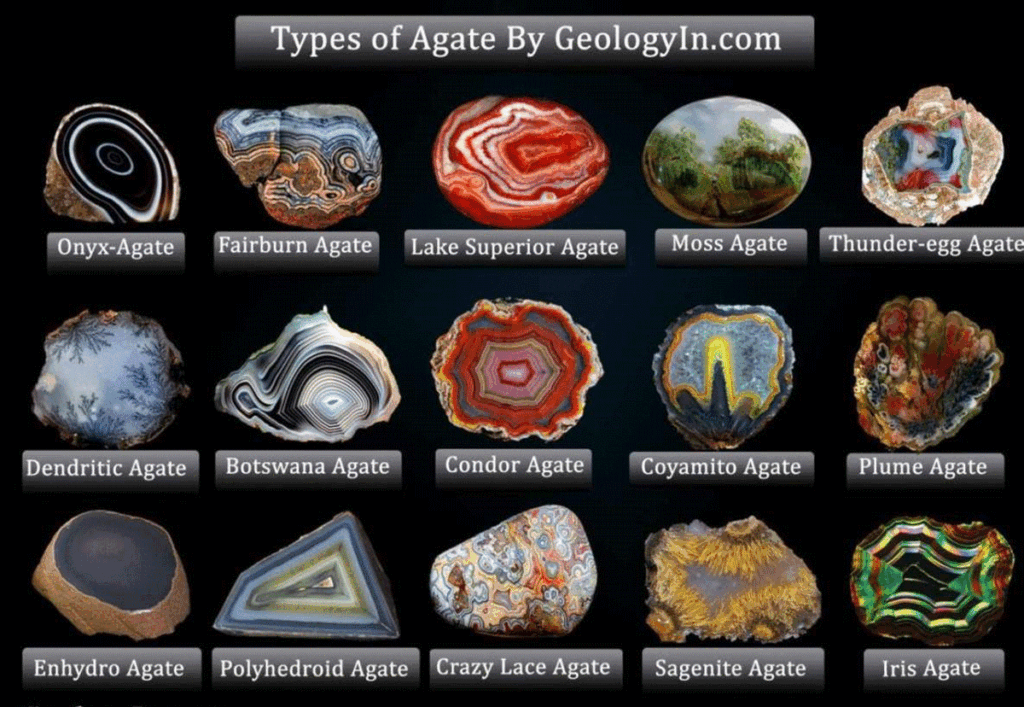 agate gemstones chart