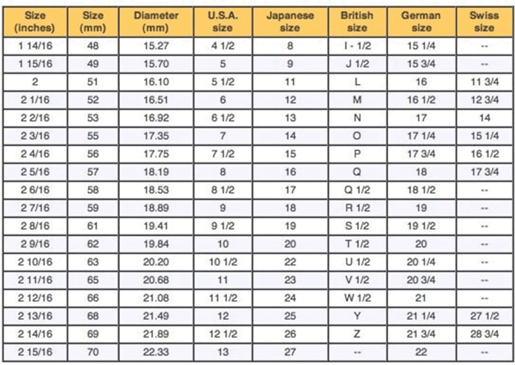 International ring size chart